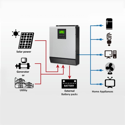CHINA MPPT Sistema solar off-grid com gerador 5000watt 1000watt 1500w off-grid gerador doméstico fornecedor